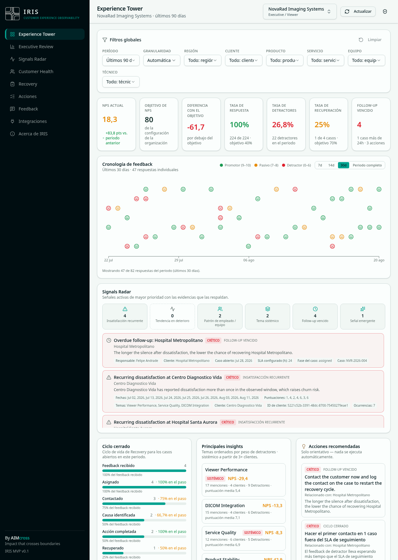 Experience Tower — Interface atual